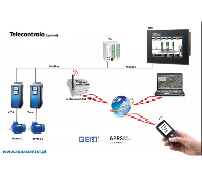 Aquacontrol Aquacontrol