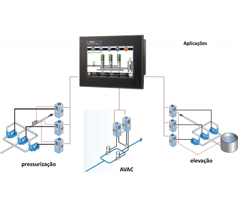 Aquacontrol Aquacontrol