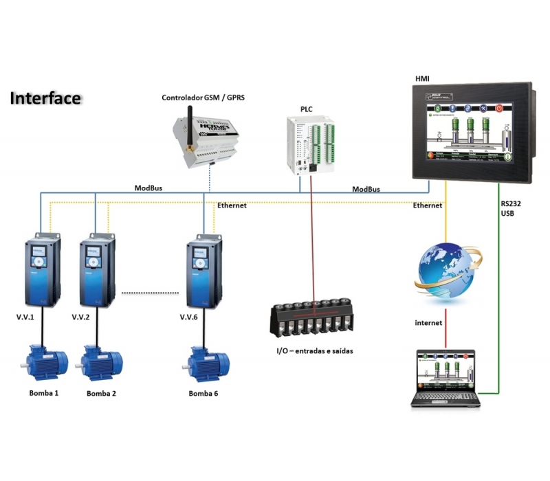 Aquacontrol Aquacontrol