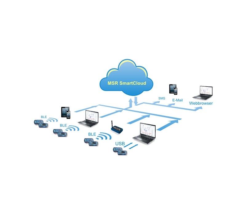 MSR 145WD - Mini datalogger de temperatura, humidade, pressão, luminosidade e aceleração, com display gráfico e dispositivo bluetooth MSR 145WD - Mini datalogger de temperatura, humidade, pressão, luminosidade e aceleração, com display gráfico e dispositivo bluetooth