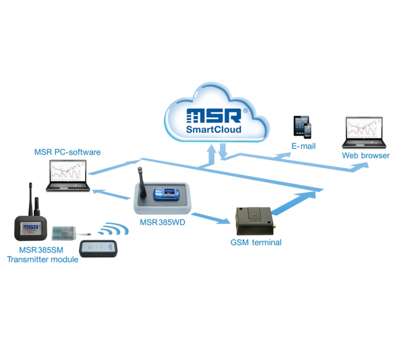 MSR 385WD - Datalogger universal com sensores wireless, opera em tempraturas de até +125ºC MSR 385WD - Datalogger universal com sensores wireless, opera em tempraturas de até +125ºC
