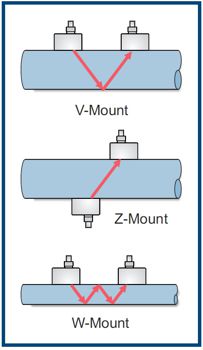 PT400 - Caudalímetro ultrassónico portátil para líquidos limpos PT400 - Caudalímetro ultrassónico portátil para líquidos limpos