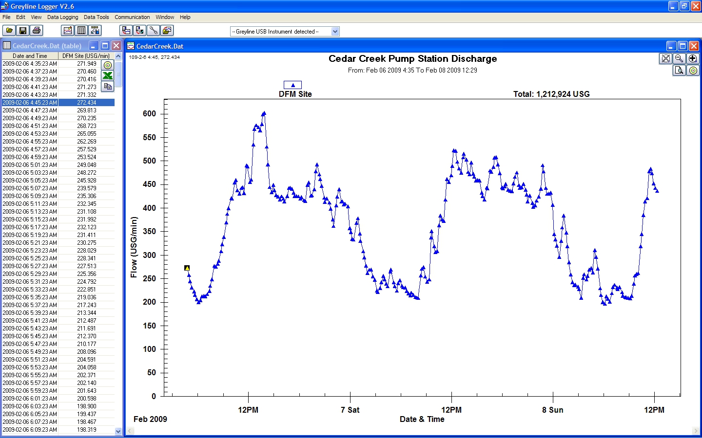 PT400 - Caudalímetro ultrassónico portátil para líquidos limpos PT400 - Caudalímetro ultrassónico portátil para líquidos limpos