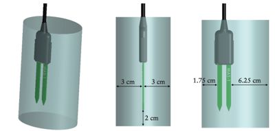 Sonda de humidade do solo