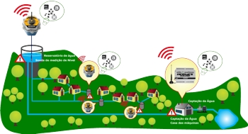 módulo de telecontrolo, telegestão e telemedida via GSM / GPRS com modem 4G incluído