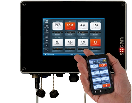 Controlador avançado para leitura de sensores analíticos Controlador avançado para leitura de sensores analíticos