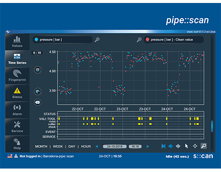 Pipe::scan aplicação 