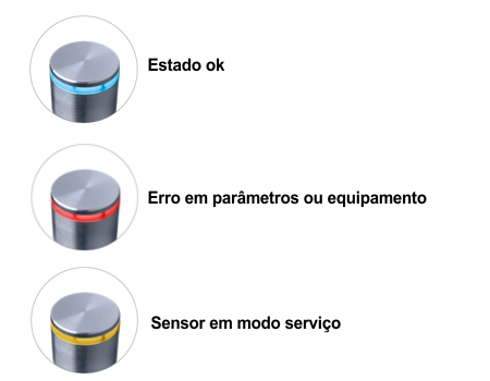 Sonda espectrofotométrica para medição contínua de múltiplos parâmetros de qualidade da água
